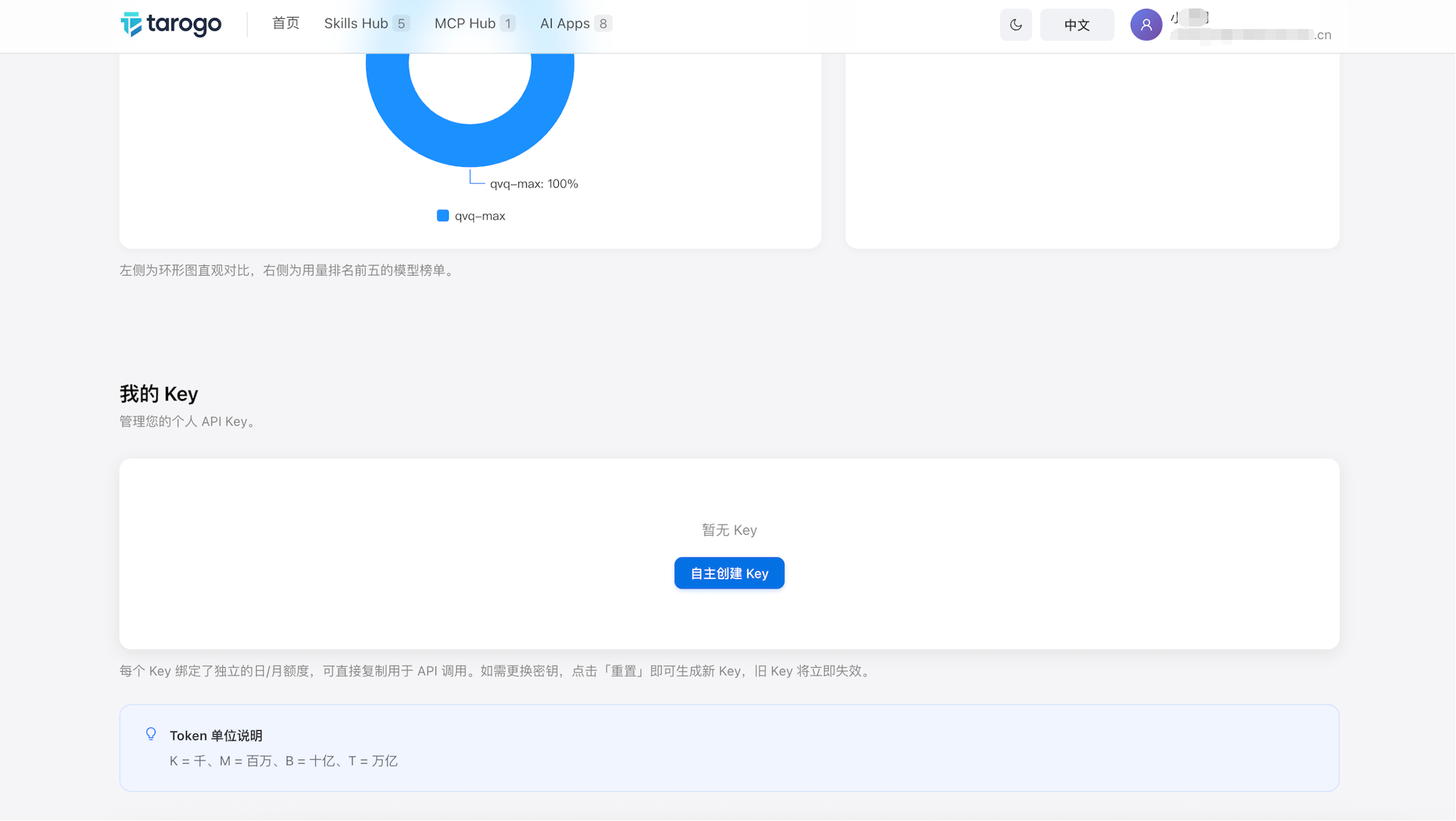 Figure 1: "Create Key" button